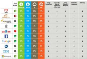 greenpeace-pagelle