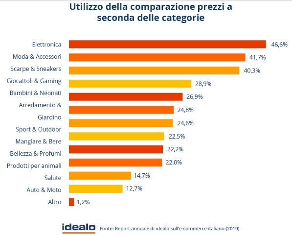 presenza online