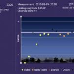 mygeoss-loss-of-the-night