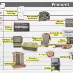 storia-pc-cov