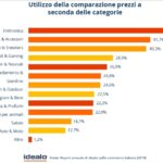 presenza-online