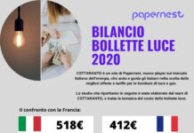 bollette luce 2020