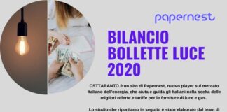 bollette luce 2020