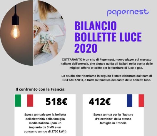 In Italia Bollette Luce, anche nel 2020, più care che in Europa bollette luce 2020