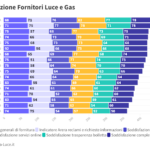 Fornitori-Luce-e-Gas-3-1